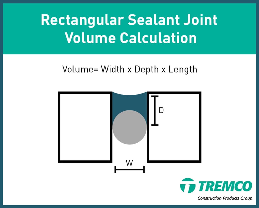 How to Use Sealant Calculators to Estimate Product Needs